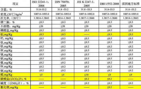 心連心(xīn)車用尿素原料