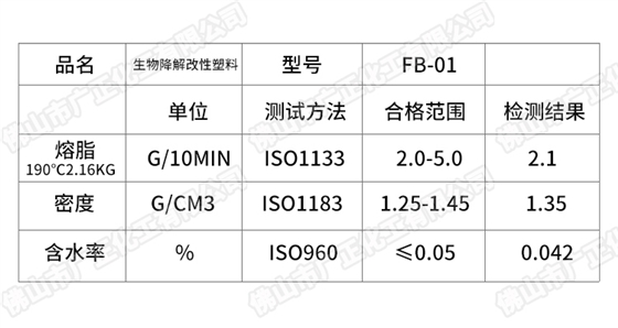 生物可(ke)降解材料
