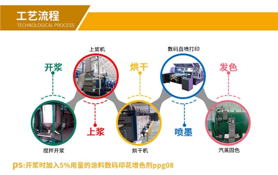 塗料數碼印(yìn)花增色劑