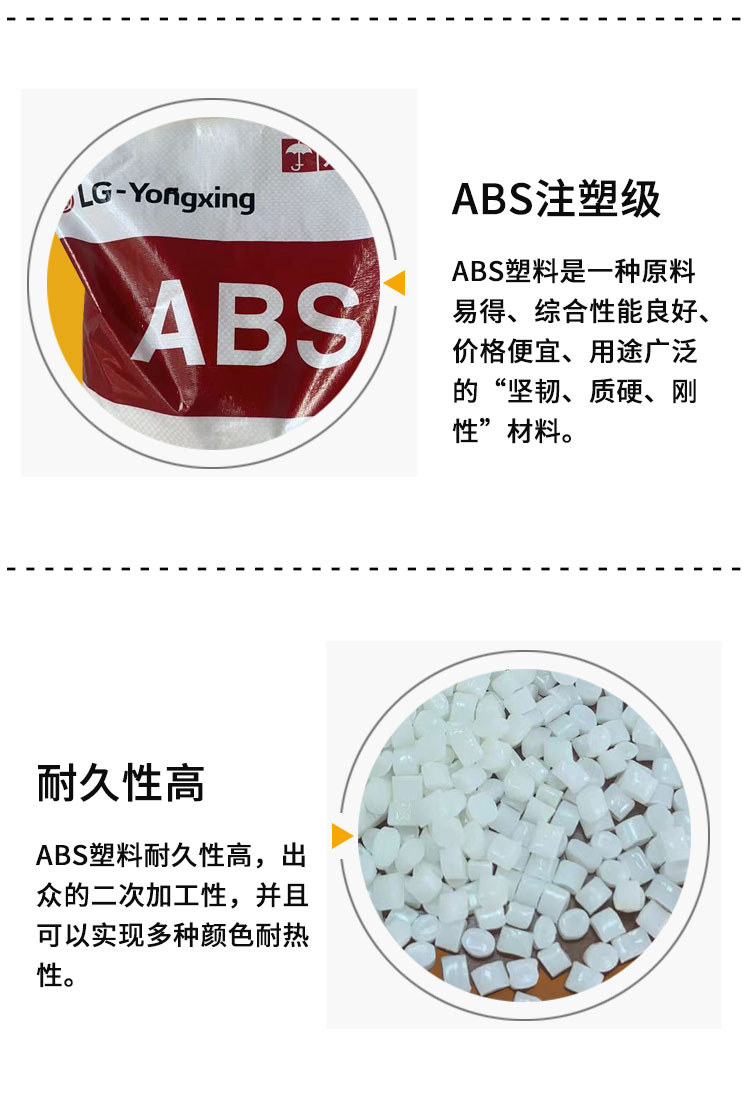 ABS注塑(su)級